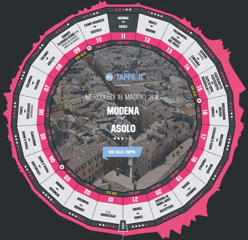 Tappe Venete del GIRO d`Italia 2016
